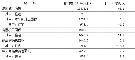 圖/北京市統(tǒng)計局官網(wǎng)
