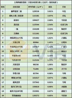 V房北京房地產(chǎn)市場分析報告第98期:北京將推出購房資格綠碼服務(wù)