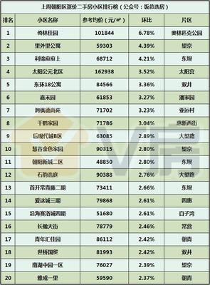 V房北京房地產(chǎn)市場分析報告第114期:小米汽車正式落戶亦莊!