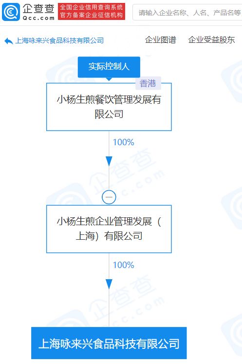 小楊生煎跨界布局食品科技，注冊資本8000萬彰顯產業升級雄心